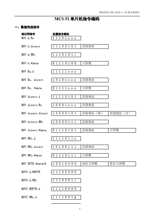 51指令机器码对照表