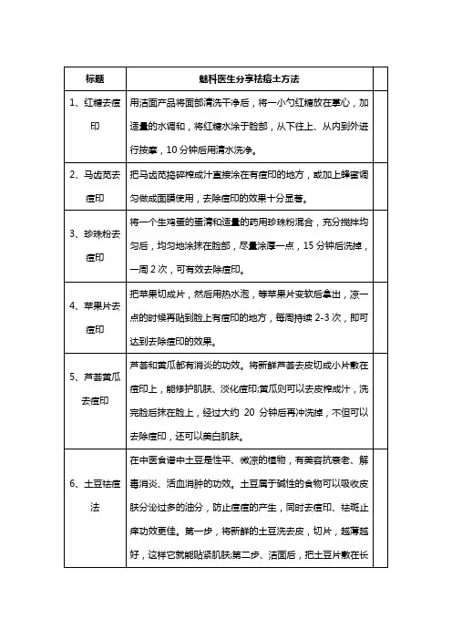 魅科医生：十一种祛痘土方法汇整