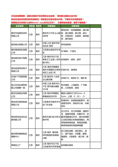 新版江苏省南京磁铁工商企业公司商家名录名单联系方式大全25家