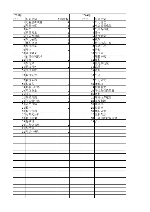 【国家自然科学基金】_气力_基金支持热词逐年推荐_【万方软件创新助手】_20140731