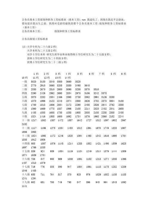 公务员基本工资级别和职务工资标准表 (基本工资)