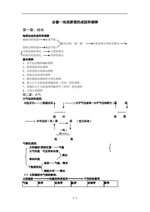 必修一地理原理的成因和规律