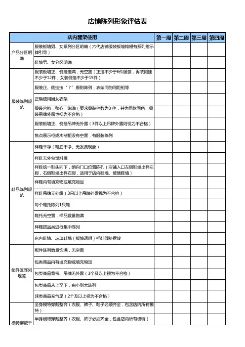 服饰店铺陈列形象评估表