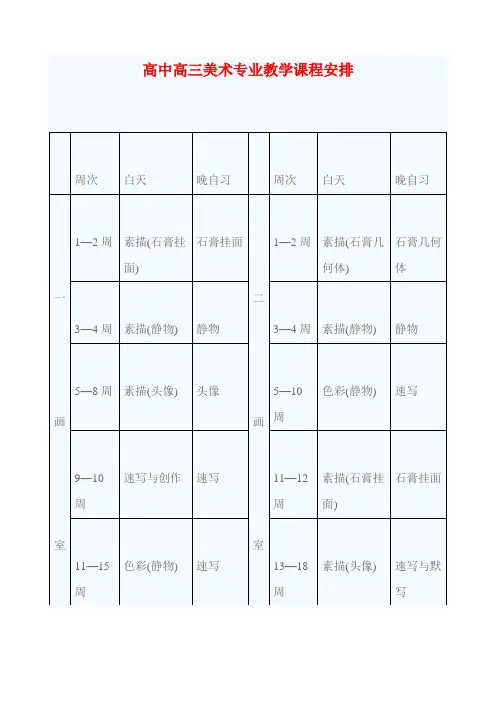 高中高三美术专业教学课程安排