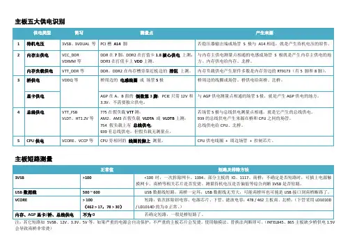 主板五大供电识别