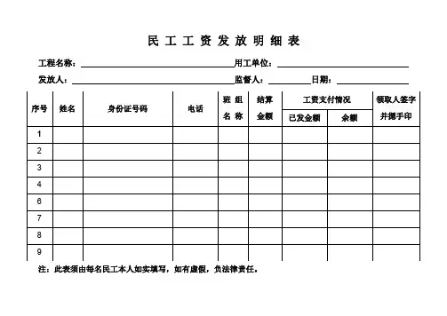 建筑行业,民工工资发放明细表