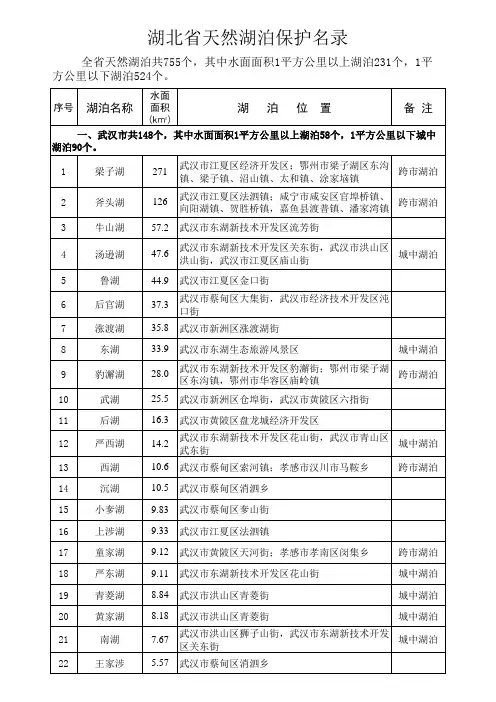 湖北省天然湖泊保护名录