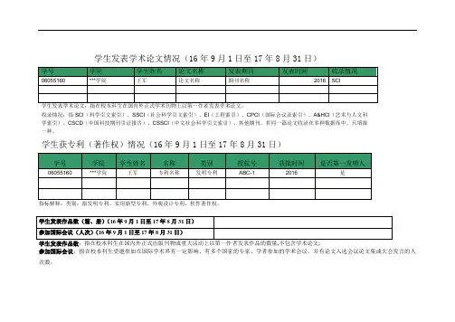 学生发表学术论文情况(16年9月1日至17年8月31日)