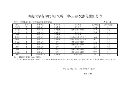 西南大学各学院(研究所、中心)接受推免生汇总表