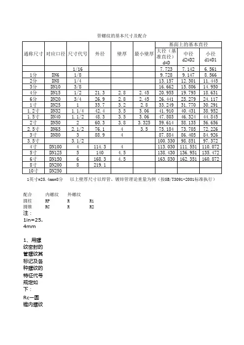 常用管螺纹尺寸及配合