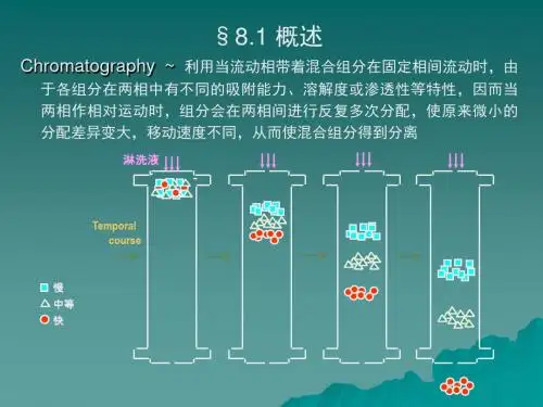 高效液相色谱分析法HPLC