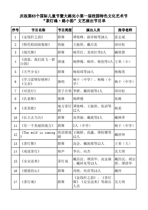 文艺演出节目单