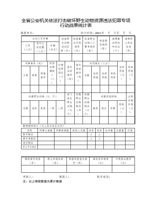 省级公安机关依法打击破坏野生动物资源违法犯罪专项行动战果统计表式样