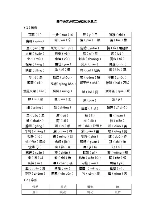 高中语文必修二基础知识总结