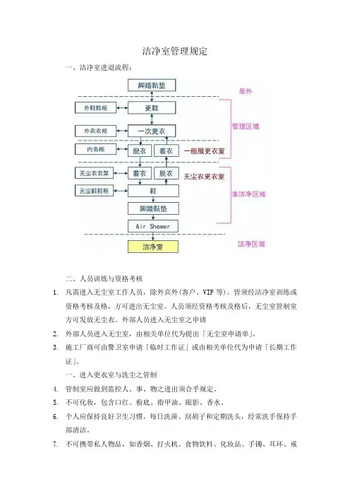 洁净室管理规定 