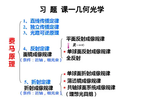 几何光学习题课-学生版