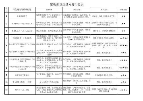 架梁安全质量问题汇总