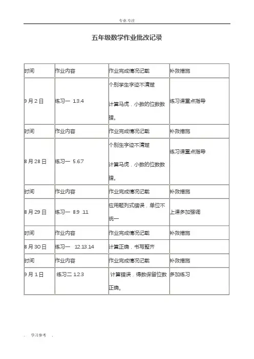 小学数学五年级作业批改记录文本