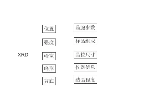 xrd定量分析