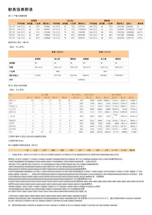 财务报表附录