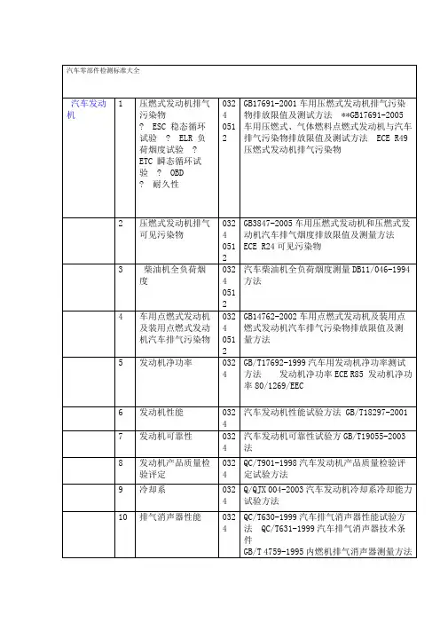 完整汽车零部件检测标准大全