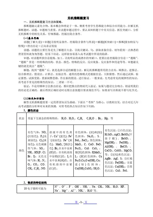 无机化学推断题方法与常见的物质归纳