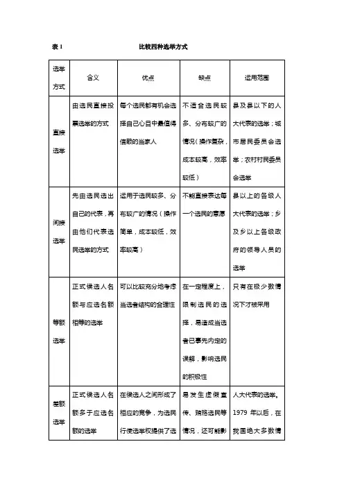 表比较四种选举方式