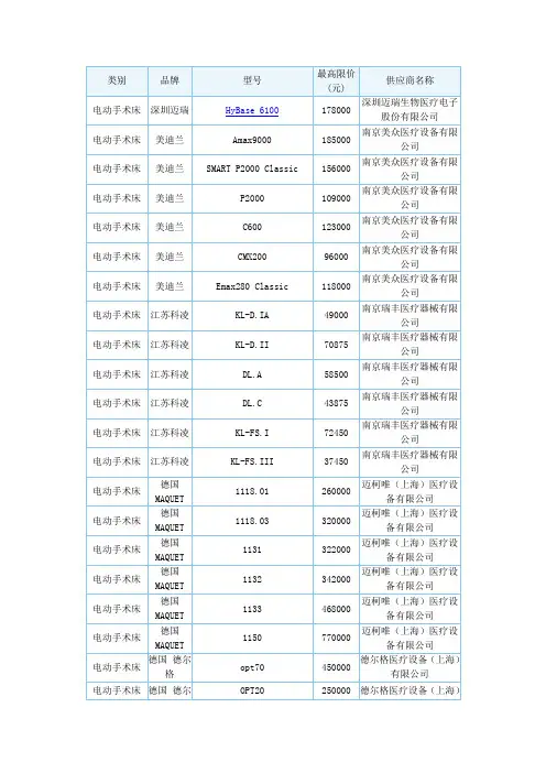 2010年南京电动手术床、输液泵、手术显微镜、床边X光机等网上公开招标中标结果