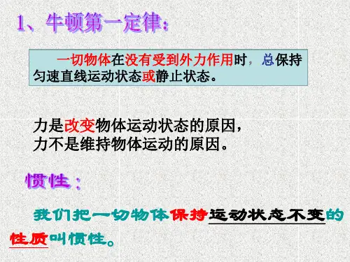 力的合成PPT课件
