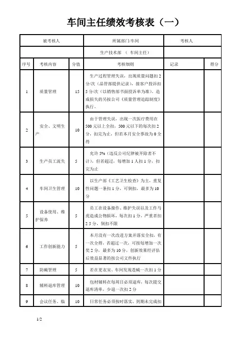 车间主任绩效考核标准