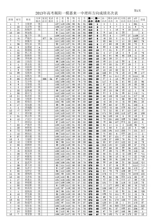 2013高三揭阳一模统计