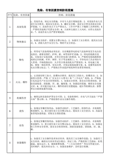 危险、有害因素控制防范措施