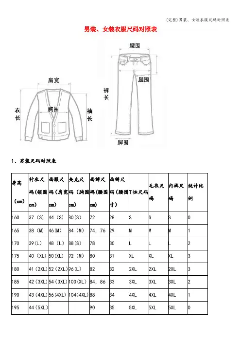 (完整)男装、女装衣服尺码对照表