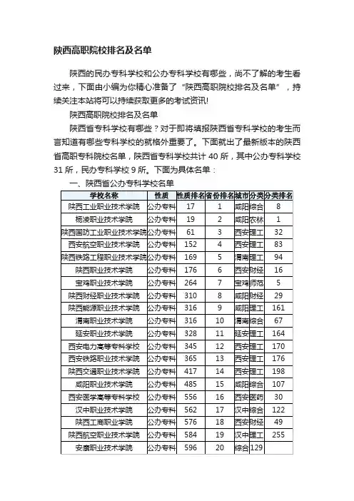 陕西高职院校排名及名单