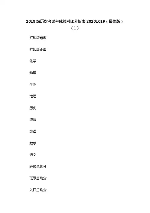 2018级历次考试考成绩对比分析表20201019（最终版）（1）