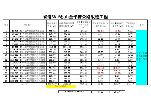 仰斜式路肩墙计算表