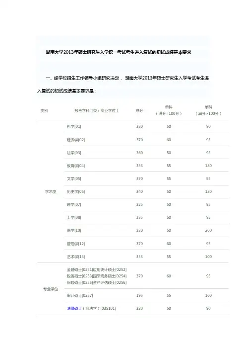 湖大复试线