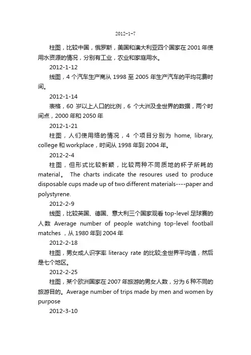 2012年IELTS考试小作文机经（已更新至9月22日）