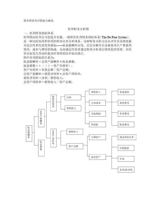 杜邦分析图