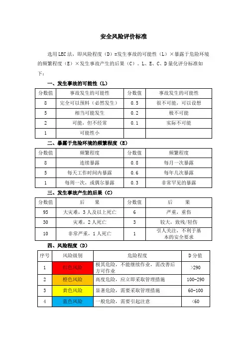 危险源辨识2--安全风险评价标准