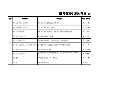 研发部门KPI考核指标