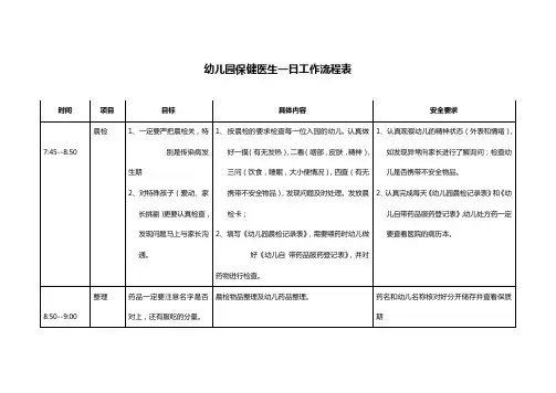 幼儿园保健医生一日工作流程表