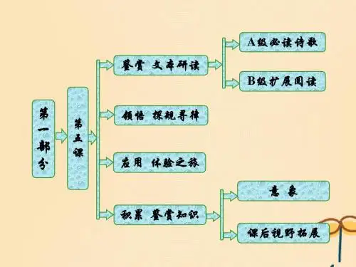 高中语文第一部分唐宋诗第五课紫蝶黄蜂俱有情——咏物抒怀课件语文版选修唐宋诗词鉴赏