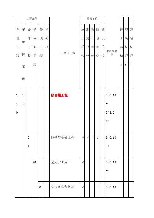 升压站建筑物项目划分C版东辛营