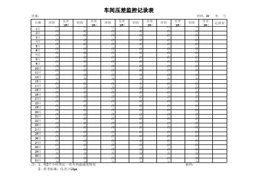 车间压差监控记录表