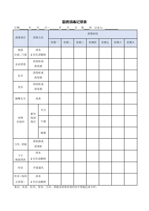 托育机构B06 厨房消毒记录表