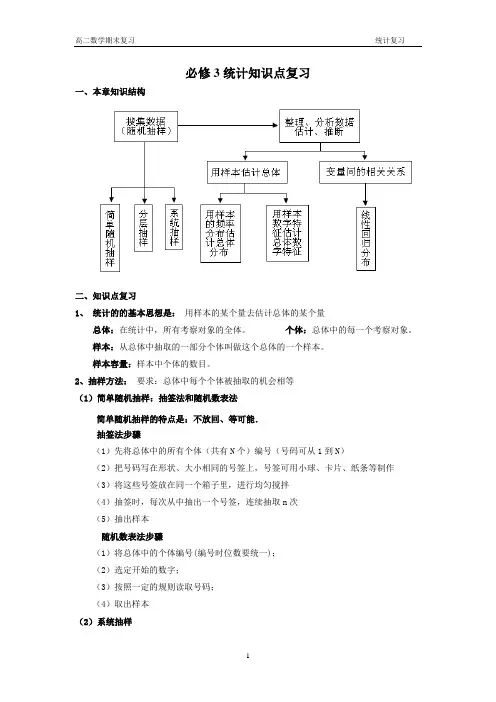 必修3统计知识点复习