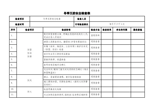 271冬季五防安全检查表 