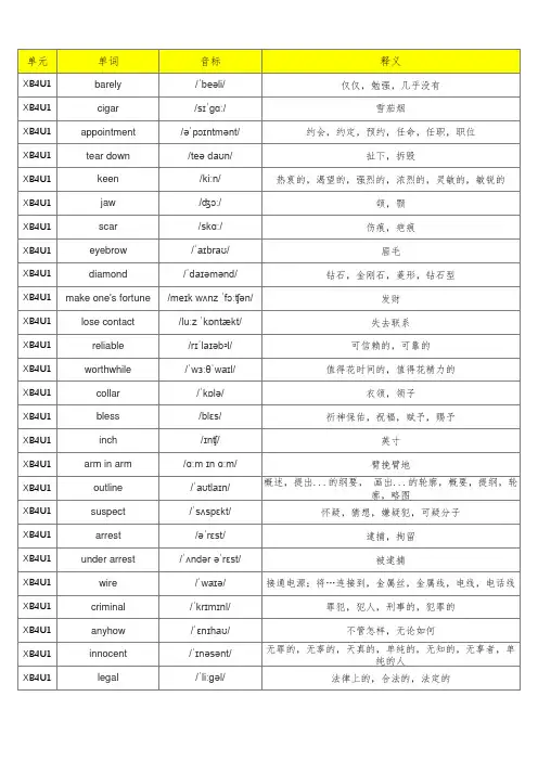 新译林版高中英语选择性必修四单词表(含音标、共293个)