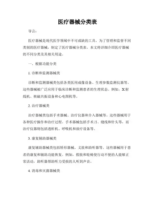 医疗器械分类表